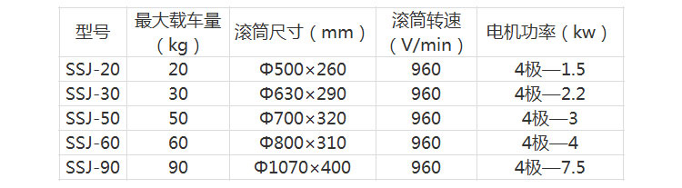酒店洗衣房設(shè)備